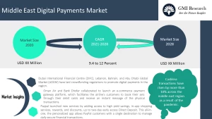 Middle East Digital Payment Market