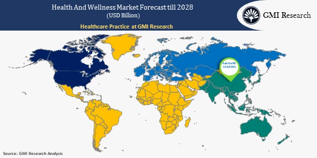 Health And Wellness Markets size