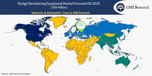 sludge dewatering equipment market share