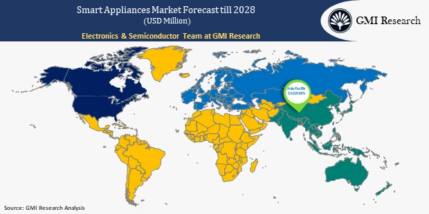 Smart Appliances Market 2