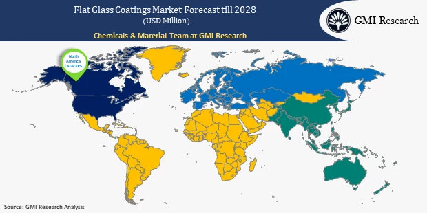 flat glass coatings market share