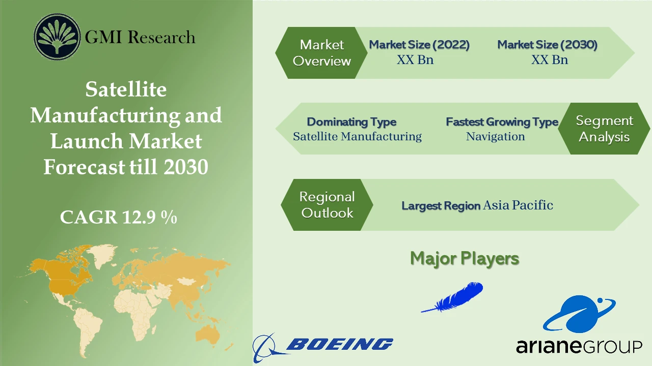 Satellite Manufacturing And Launch Market